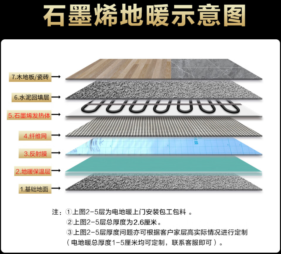 滨江区 石墨烯电地暖公司哪家好？施工质量核心标准